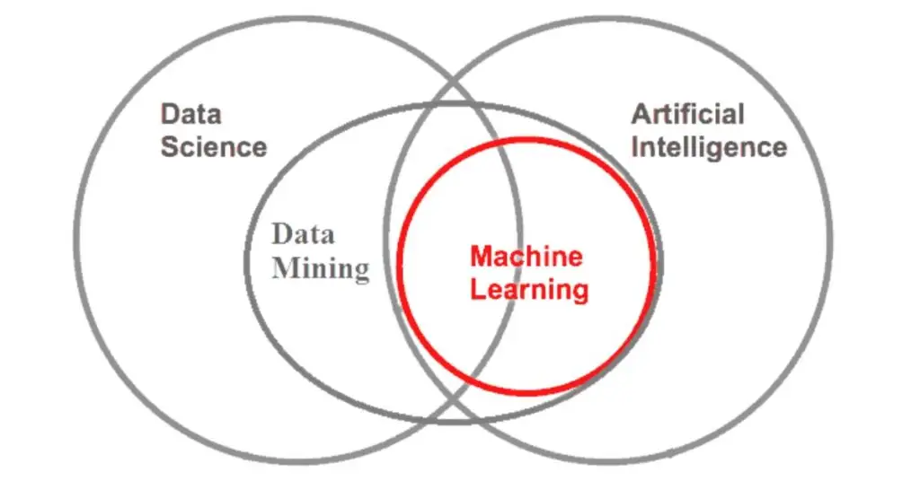 What is the History and evolution of AI (2)