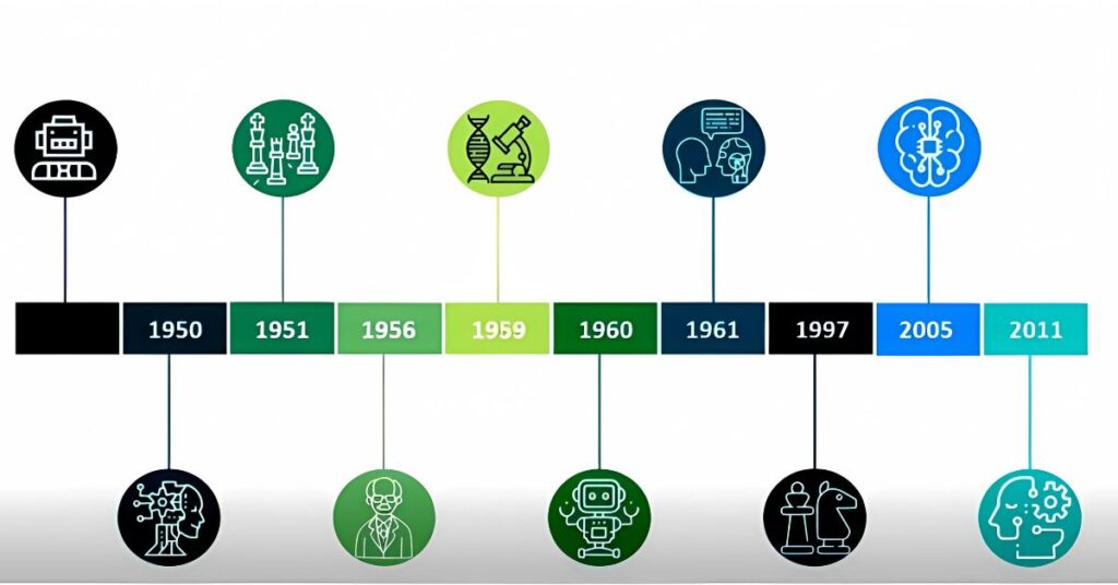 Impact of AI on Modern Computing (1)